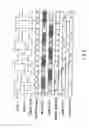 Fig. 03 - Multiport memory device