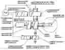 Fig. 01 - Apparatus for preparing liquid silicone elastomers of uniform composition and hue