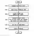 Fig. 01 - Apparatus and method for improving deviation of optimum power calibration (OPC)