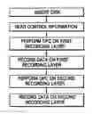 Fig. 01 - Method to record data on and/or perform optimal power control for information storage medium