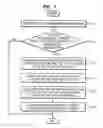 Fig. 07 - Method and apparatus for managing defects in recording media, a computer readable medium including computer readable code for the same, and a defect managed recording medium obtained using the same method, apparatus, and computer readable medium