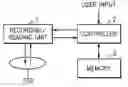 Fig. 01 - Method of and apparatus for managing disc defects in disc, and disc on which defects are managed