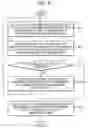 Fig. 08 - Method of and apparatus for managing disc defects in disc, and disc on which defects are managed