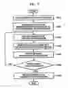Fig. 06 - Method of and drive for recording medium defect management, and defect managed recording medium