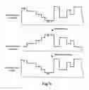 Fig. 07 - Multilevel read-only optical disk and method for producing the same