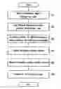 Fig. 01 - Frequency hopping method in orthogonal frequency division multiplexing system