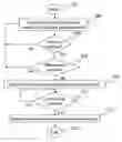 Fig. 01 - Method for redirection of virtual LAN network traffic