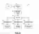 Fig. 06 - System and method for managing performance of mobile terminals via remote diagnostics