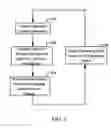 Fig. 06 - Method and apparatus for forward link rate scheduling