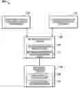 Fig. 01 - Method and system of evaluating survivability of ATM switches over SONET networks