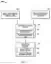 Fig. 02 - Method and system of evaluating survivability of ATM switches over SONET networks