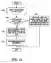 Fig. 06 - Hysteresis methods for an always-on mobile station