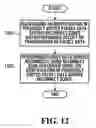 Fig. 09 - Hysteresis methods for an always-on mobile station