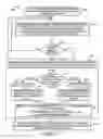 Fig. 32 - Data rate methods and apparatus