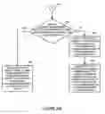 Fig. 35 - Data rate methods and apparatus