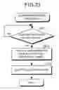 Fig. 22 - Spread spectrum communication device and spread spectrum communication method
