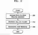 Fig. 03 - Method of allocating channel time period for peer-to-peer communication between devices in wireless universal serial bus communication and peer-to-peer communication method using the same