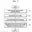 Fig. 08 - Method of allocating channel time period for peer-to-peer communication between devices in wireless universal serial bus communication and peer-to-peer communication method using the same