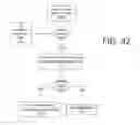 Fig. 44 - Method and apparatus for routing data over multiple wireless networks