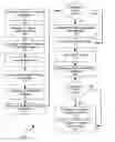 Fig. 01 - Method for facilitating application server functionality and access node comprising same