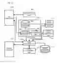 Fig. 22 - Router selecting method and router apparatus
