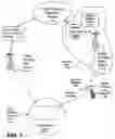 Fig. 02 - Network support for hand-off between fixed and wireless networks for high-speed data applications