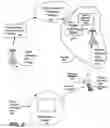 Fig. 03 - Network support for hand-off between fixed and wireless networks for high-speed data applications