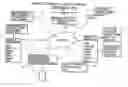 Fig. 01 - Method and System for Filling 'Advertised' Vacancies