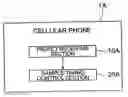 Fig. 01 - Mobile communication terminal