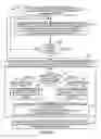 Fig. 32 - Methods and apparatus for signaling data rate option information