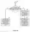 Fig. 35 - Methods and apparatus for signaling data rate option information