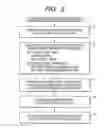 Fig. 03 - System and method for data multiplexing