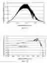 Fig. 07 - Compact multimode laser with rapid wavelength scanning