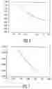 Fig. 06 - Method of determining properties of patterned thin film metal structures using transient thermal response