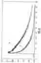 Fig. 08 - Method of determining properties of patterned thin film metal structures using transient thermal response