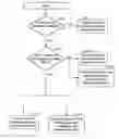 Fig. 01 - Systems and methods for beamforming and rate control in a multi-input multi-output communication systems