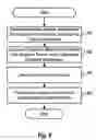 Fig. 10 - Systems and methods for beamforming and rate control in a multi-input multi-output communication systems