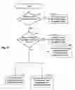 Fig. 12 - Systems and methods for beamforming and rate control in a multi-input multi-output communication systems