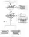 Fig. 13 - Systems and methods for beamforming and rate control in a multi-input multi-output communication systems