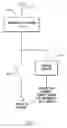 Fig. 06 - Spread spectrum communication unit