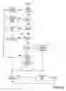 Fig. 14 - Method of equalising a channel and apparatus therefor