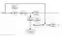 Fig. 01 - Video coding method of exploiting the temporal redundancy between successive frames