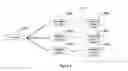 Fig. 06 - Multi-carrier incremental redundancy for packet-based wireless communications