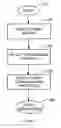 Fig. 09 - Multi-carrier incremental redundancy for packet-based wireless communications