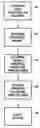 Fig. 01 - Pulse detection in wireless communications system