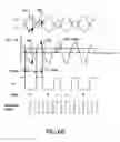 Fig. 07 - Method and apparatus for correcting duty cycle distortion