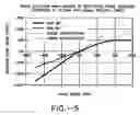 Fig. 04 - Method and apparatus for detecting linear phase error
