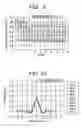 Fig. 08 - Optical disk apparatus and PLL circuit