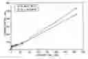 Fig. 01 - Methods of reducing hydrogen absorption in zirconium alloys of nuclear fuel assemblies