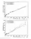Fig. 04 - Methods of reducing hydrogen absorption in zirconium alloys of nuclear fuel assemblies